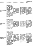 ②每批次产物的CMA查验及格证